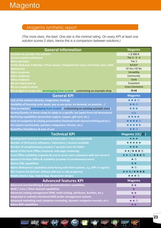 Avril 2012
23
Magento synthetic report
Magento
General	
  information Magento
Turnover	
  to	
  consider	
  the	
  solution >	
  $	
  500	
  K	
  
Current	
  market	
  settlement Tier	
  2	
  -­‐	
  3	
  -­‐	
  4
Editor	
  direction Tier	
  2
Profile	
  (B:Brand,	
  R:Retailer,	
  P:Pure	
  player,	
  D:Department	
  store,	
  Pv:Private	
  sales,	
  B2B) B,S,R,P
Opensource CE	
  Yes	
  /	
  EE	
  No
Editor	
  emphasis Versatility
Editor	
  emphasis Community
Editor	
  emphasis Costs
We	
  are	
  impressed	
  by Ecosystem
We	
  are	
  sceptical	
  about Cross	
  Commerce
Min	
  budget	
  to	
  create	
  site	
  (developping	
  from	
  scratch	
  /	
  customizing	
  an	
  example	
  shop) 25	
  K€
General	
  KPI Magento
Cost	
  of	
  the	
  solution	
  (license,	
  integration,	
  hosting)	
  	
   
Flexibility	
  of	
  licensing	
  costs	
  (peak,	
  pay	
  as	
  you	
  grow,	
  on	
  demand,	
  on	
  premise	
  …) 
Time	
  to	
  market	
  (developping	
  from	
  scratch	
  /	
  customizing	
  an	
  existing	
  example	
  store) 
Variety/Quality	
  of	
  demo	
  shops	
  to	
  adapt	
  to	
  a	
  specific	
  use	
  (apart	
  from	
  std	
  demostore) n/a
Marketing	
  capabilities	
  (promotion	
  engine,	
  coupon,	
  gift	
  card,	
  etc.) 
Level	
  of	
  navigation	
  &	
  catalog	
  presentation	
  (faceted/multi-­‐stores/multilingual/etc.) 
Eco-­‐system	
  (community,	
  partners,	
  integrators,	
  forums,	
  etc.)	
   
Backoffice	
  friendliness	
  &	
  ease	
  of	
  use 
Technical	
  KPI Magento	
  (CE/EE)
Development	
  technical	
  complexity	
  (more	
  stars	
  =>	
  less	
  complicated) 
Number	
  of	
  third	
  party	
  softwares	
  /	
  extensions	
  /	
  services	
  available	
   
Number	
  of	
  complementary	
  product	
  /	
  services	
  from	
  the	
  Editor 
Speed	
  of	
  the	
  Front	
  Office	
  (customer	
  web	
  page	
  rendering)	
   /
Front	
  Office	
  scalability	
  (capacity	
  &	
  cost	
  to	
  serve	
  more	
  customers	
  with	
  less	
  servers)	
   /
Speed	
  of	
  the	
  Back	
  Office	
  &	
  scalability	
  (number	
  of	
  simultaneous	
  users) 
Native	
  CMS	
  capabilities 
Native	
  Webservice	
  capabilities	
  (Interfacing	
  with	
  third	
  systems,	
  e.g.	
  ERP	
  or	
  Logistic) 
B2C	
  Feature	
  list	
  (default,	
  without	
  add-­‐ons	
  or	
  side	
  programs) /
Mobile	
  (Native	
  App,	
  Hybrid	
  App,	
  Responsive	
  design)	
   
Advanced	
  features	
  KPI Magento
Advanced	
  searchandising	
  &	
  user	
  personnalization	
  capabilities 
Multi	
  /	
  cross	
  /	
  Omni	
  channel	
  capabilities 
Advanced	
  catalog	
  management	
  (PIM,	
  multi	
  catalog,	
  attributes,	
  bundles,	
  etc.) 
Integrated	
  or	
  natively	
  interfaced	
  OMS	
  (order	
  management	
  system) 
Advanced	
  marketing	
  tools	
  (adaptive	
  marketing,	
  dynamic	
  navigation	
  tunnels,	
  etc.) 
Native	
  B2B	
  capabilities 
(The more stars, the best. One star is the minimal rating. On every KPI at least one
solution scores 5 stars, hence this is a comparison between solutions.)
 