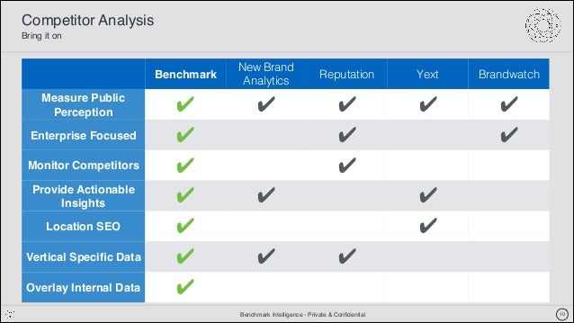 benchmark competitors
