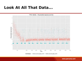 Look At All That Data...
 