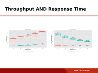 Throughput AND Response Time
 