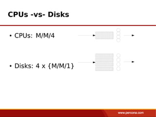CPUs -vs- Disks

●   CPUs: M/M/4



●   Disks: 4 x {M/M/1}
 