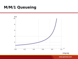 M/M/1 Queueing




                 cmg.org
 
