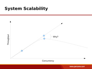 System Scalability
Throughput




                         Why?




               Concurrency
 