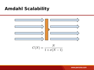 Amdahl Scalability
 