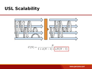 USL Scalability
 