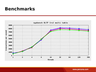 Benchmarks
 