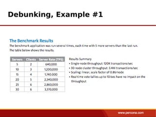 Debunking, Example #1
 