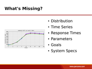 What's Missing?

                  ●   Distribution
                  ●   Time Series
                  ●   Response Times
                  ●   Parameters
                  ●   Goals
                  ●   System Specs
 