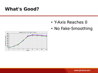 What's Good?

               ●   Y-Axis Reaches 0
               ●   No Fake-Smoothing
 