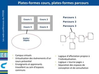 Les web-conférences du FFFOD 
Plates-formes cours, plates-formes parcours 
• Campus virtuels 
• Virtualisation des événements d’un 
cours présentiel 
• Enseignants et apprenants 
travaillent au sein d’espaces 
communs 
• Logique d’affectation propice à 
l’individualisation. 
• Logique « tourne-pages » 
• Séparation des espaces de 
conception et de consultation 
 