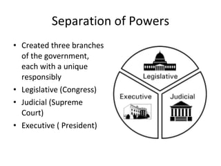 Separation of Powers Created three branches of the government, each with a unique responsibly Legislative (Congress) Judicial (Supreme Court) Executive ( President) 