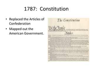 1787:  Constitution  Replaced the Articles of Confederation Mapped out the American Government. 