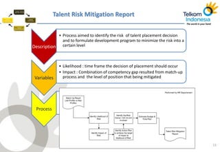 Talent Management | PDF