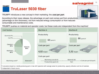1313
TruLaser 5030 fiber
TRUMPF introduces a new concept in their marketing: the cost per part.
According to their news release, the advantage on part cost comes just from productivity
(advantage on thin thickness), not from reduced energy consumption or from reduced
consumable and maintenance costs.
TRUMPF pushes on material and operator costs: but these costs are independent from the machine!
 