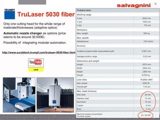 1616
TruLaser 5030 fiber
Only one cutting head for the whole range of
materials/thicknesses (adaptive optics)
Automatic nozzle changer as options (price
seems to be around 30.000€).
Possibility of integrating modular automation.
click
http://www.euroblech.trumpf.com/trulaser-5030-fiber.html
 