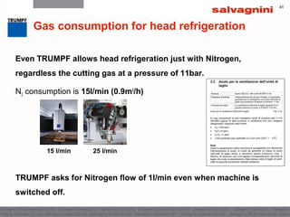 41
Even TRUMPF allows head refrigeration just with Nitrogen,
regardless the cutting gas at a pressure of 11bar.
N2 consumption is 15l/min (0.9m3
/h)
TRUMPF asks for Nitrogen flow of 1l/min even when machine is
switched off.
Gas consumption for head refrigeration
15 l/min 25 l/min
 