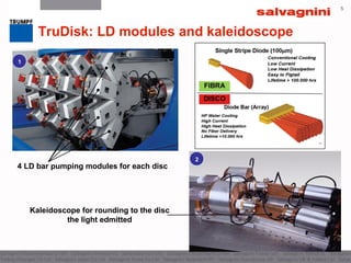 5
TruDisk: LD modules and kaleidoscope
4 LD bar pumping modules for each disc
Kaleidoscope for rounding to the disc
the light edmitted
1
2
 