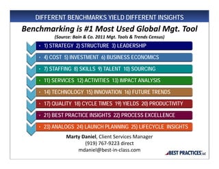 DIFFERENT BENCHMARKS YIELD DIFFERENT INSIGHTS
Benchmarking is #1 Most Used Global Mgt. Tool
          (Source: Bain & Co. 2011 Mgt. Tools & Trends Census)
    • 1) STRATEGY 2) STRUCTURE 3) LEADERSHIP

    • 4) COST 5) INVESTMENT 6) BUSINESS ECONOMICS

    • 7) STAFFING 8) SKILLS 9) TALENT 10) SOURCING

    • 11) SERVICES 12) ACTIVITIES 13) IMPACT ANALYSIS

    • 14) TECHNOLOGY 15) INNOVATION 16) FUTURE TRENDS

    • 17) QUALITY 18) CYCLE TIMES 19) YIELDS 20) PRODUCTIVITY

    • 21) BEST PRACTICE INSIGHTS 22) PROCESS EXCELLENCE

    • 23) ANALOGS 24) LAUNCH PLANNING 25) LIFECYCLE INSIGHTS
               Marty Daniel, Client Services Manager
                      (919) 767‐9223 direct
                   mdaniel@best‐in‐class.com
 