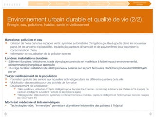 Environnement urbain durable et qualité de vie (2/2)!
Énergie, eau, pollutions, habitat, santé et vieillissement!

Barcelone: pollution et eau
•  Gestion de l’eau dans les espaces verts: système automatisés d’irrigation goutte-à-goutte dans les nouveaux
parcs (et les anciens si possibilité), équipés de capteurs d’humidité et de pluviomètres pour optimiser la
consommation d’eau
•  Information et visualisation de la pollution sonore
Londres: installations durables
•  Bâtiment durables: Vélodrome, stade olympique construits en matériaux à faible impact environnemental,
consommation énergétique optimisée
•  Ouvrage durable: installation de 4400 panneaux solaires sur le pont ferroviaire Blackfriars produisant 900000kWh
par an
Tokyo: vieillissement de la population 
•  Formation gratuite des seniors aux nouvelles technologies dans les différents quartiers de la ville
•  Mobilisation des retraités pour des activités de formation
•  Développement de la télésanté:
•  Télésurveillance: utilisation d’objets intelligents pour favoriser l’autonomie - monitoring à distance (ex: théière i-Pot équipée de
capteurs intelligents surveillant l’activité de la personne âgée)
•  Télédiagnostic, téléprévention: systèmes combinant terminaux mobiles, capteurs intelligents et l’informatique dans les nuages
(ex: ECG “sans ﬁl”)
Montréal: médecine et Arts numériques
•  Technologies vidéo “immersives” permettant d’améliorer le bien être des patients à l’hôpital 
Mobilité
 Éducation
 Culture
Participation / Service
Public 2.0
 Innovation
Développement
durable
 