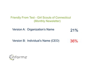 Friendly From Test - Girl Scouts of Connecticut
(Monthly Newsletter)
Version A: Organizationโs Name
Version B: Individualโs Name (CEO) 36%
21%