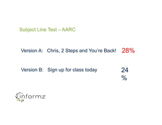Subject Line Test โ AARC
Version A: Chris, 2 Steps and Youโre Back!
Version B: Chris, 2 Steps and Youโre In!
45%
41%