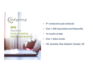 โข 5th consecutive year produced
โข Over 1,300 Associations and Nonprofits
โข 12 months of data
โข Over 1 billion emails
โข US, Australia, New Zealand, Canada, UK
