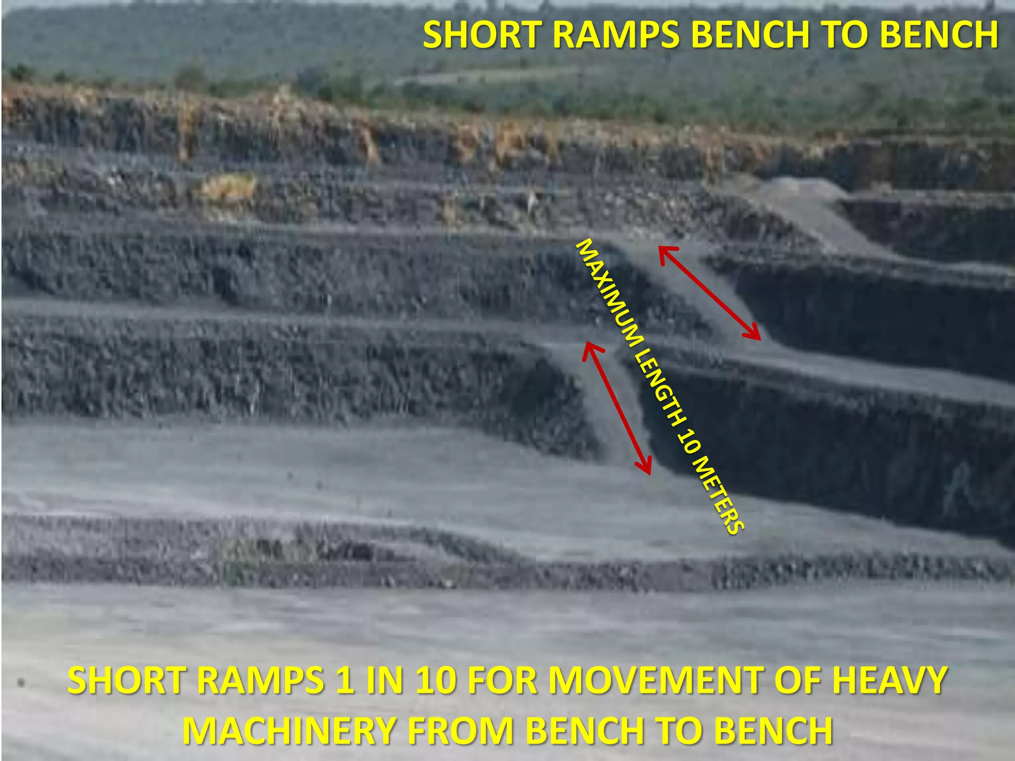SHORT RAMPS 1 IN 10 FOR MOVEMENT OF HEAVY
MACHINERY FROM BENCH TO BENCH
SHORT RAMPS BENCH TO BENCH