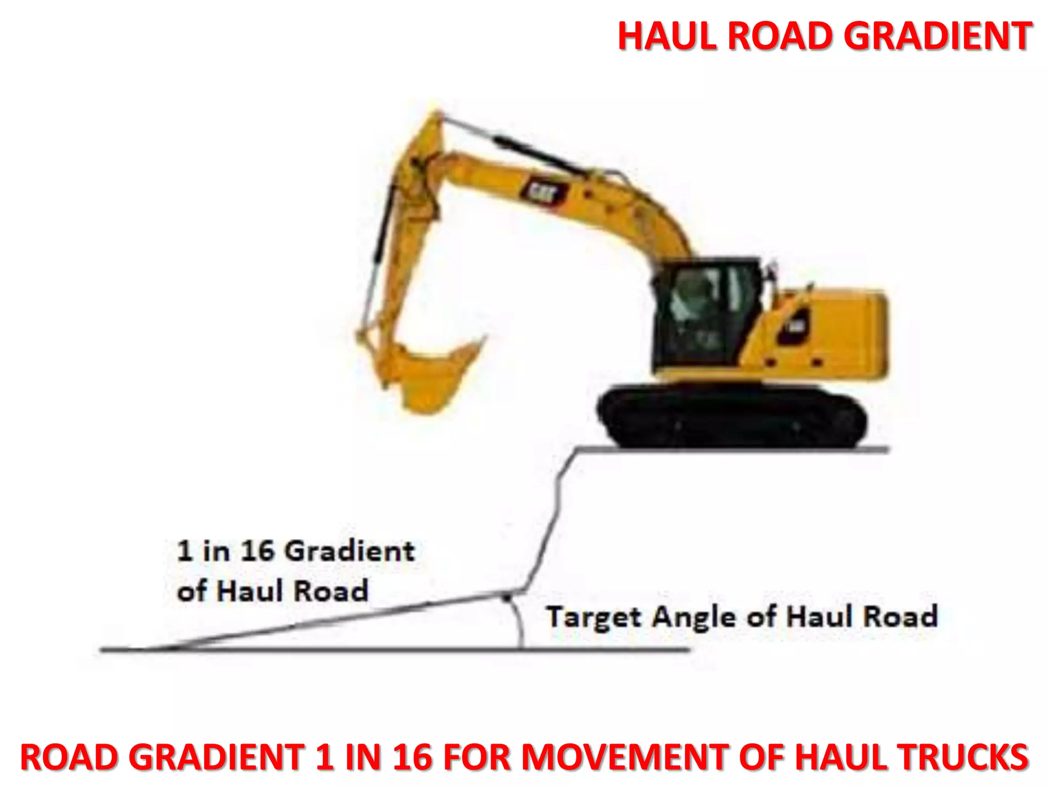 ROAD GRADIENT 1 IN 16 FOR MOVEMENT OF HAUL TRUCKS
HAUL ROAD GRADIENT