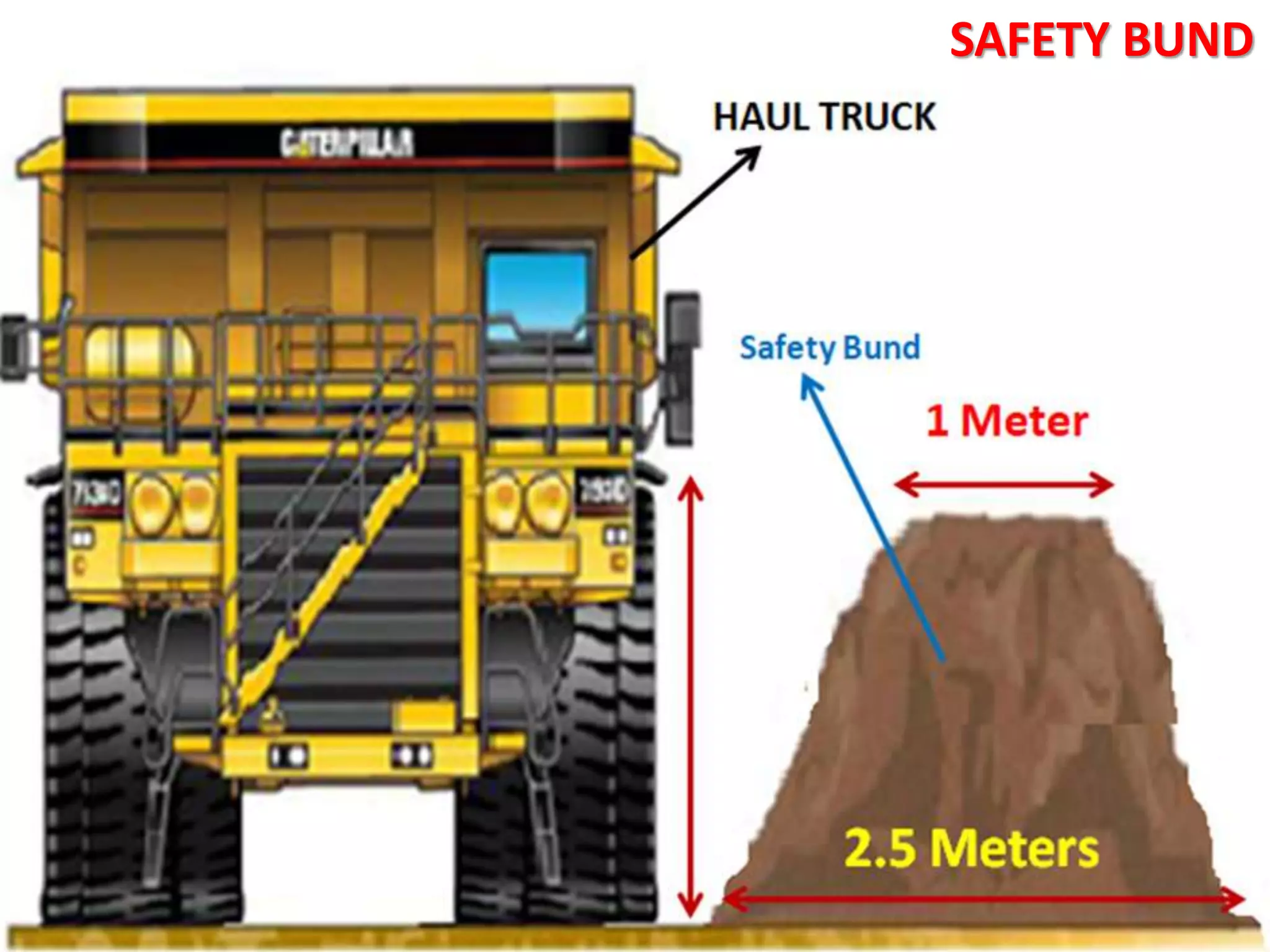 SAFETY BUND