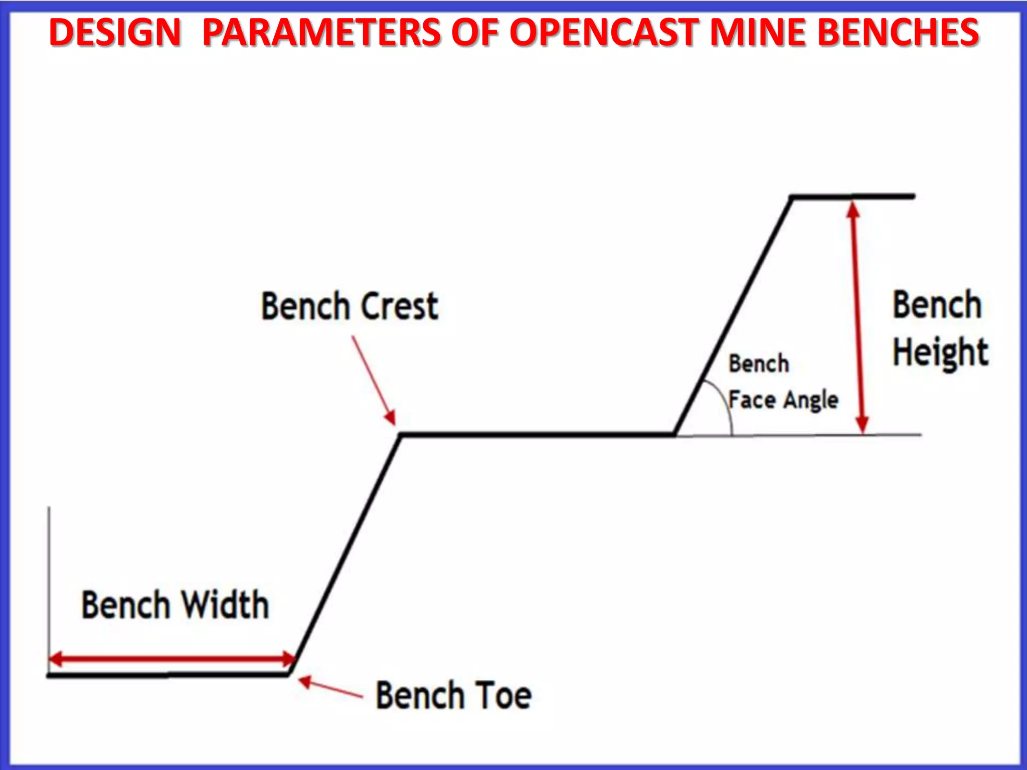 DESIGN PARAMETERS OF OPENCAST MINE BENCHES