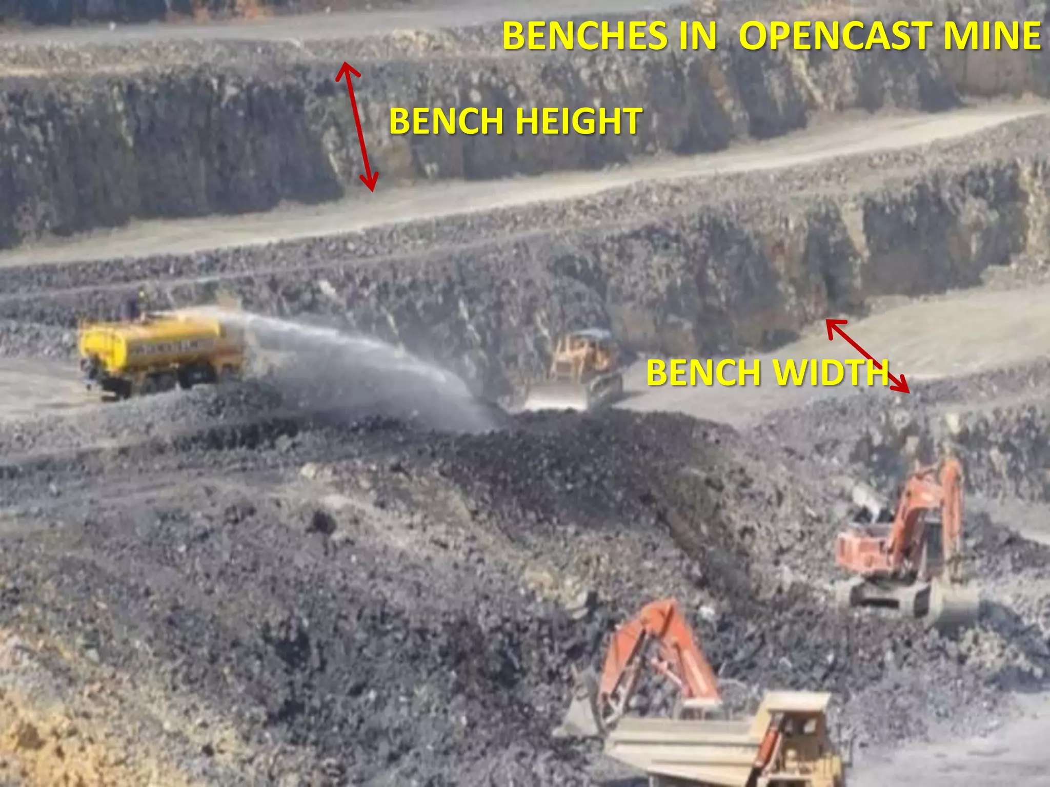 BENCH WIDTH
BENCH HEIGHT
BENCHES IN OPENCAST MINE