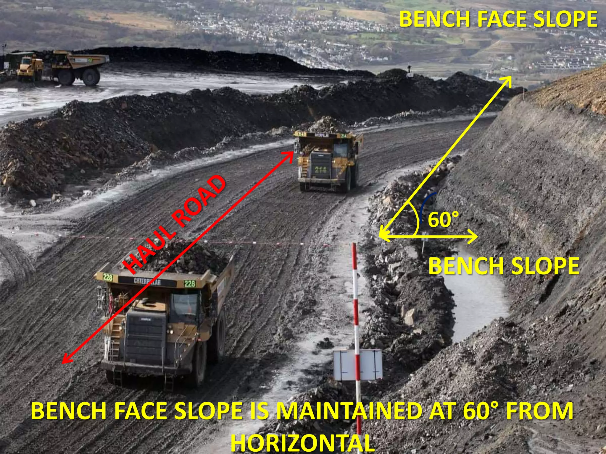 60°
BENCH FACE SLOPE IS MAINTAINED AT 60° FROM
HORIZONTAL
BENCH SLOPE
BENCH FACE SLOPE