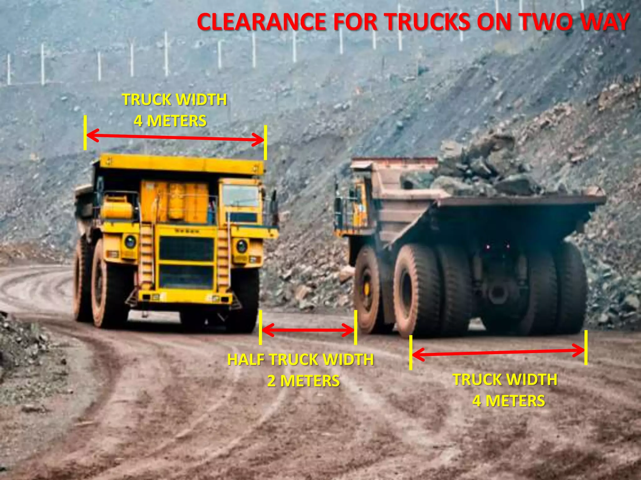 TRUCK WIDTH
4 METERS
TRUCK WIDTH
4 METERS
HALF TRUCK WIDTH
2 METERS
CLEARANCE FOR TRUCKS ON TWO WAY