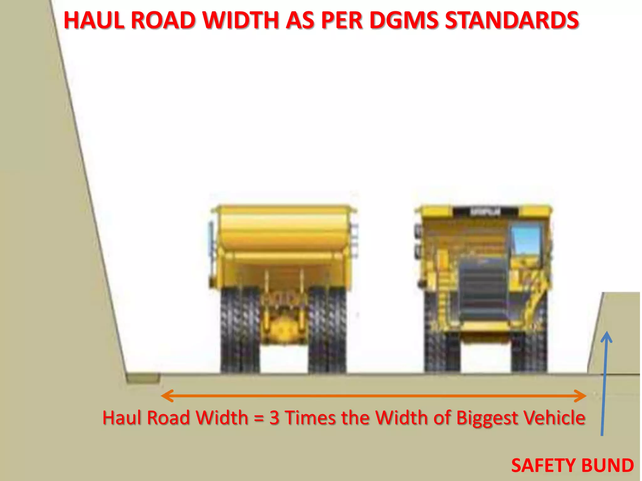 HAUL ROAD WIDTH AS PER DGMS STANDARDS
SAFETY BUND
Haul Road Width = 3 Times the Width of Biggest Vehicle