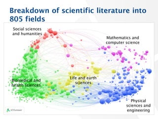 43
Breakdown of scientific literature into
805 fields
Social sciences
and humanities
Biomedical and
health sciences
Life a...