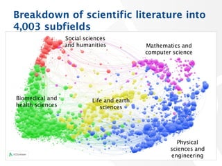 Breakdown of scientific literature into
4,003 subfields
44
Social sciences
and humanities
Biomedical and
health sciences
L...