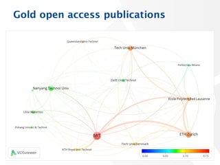 Gold open access publications
61
 