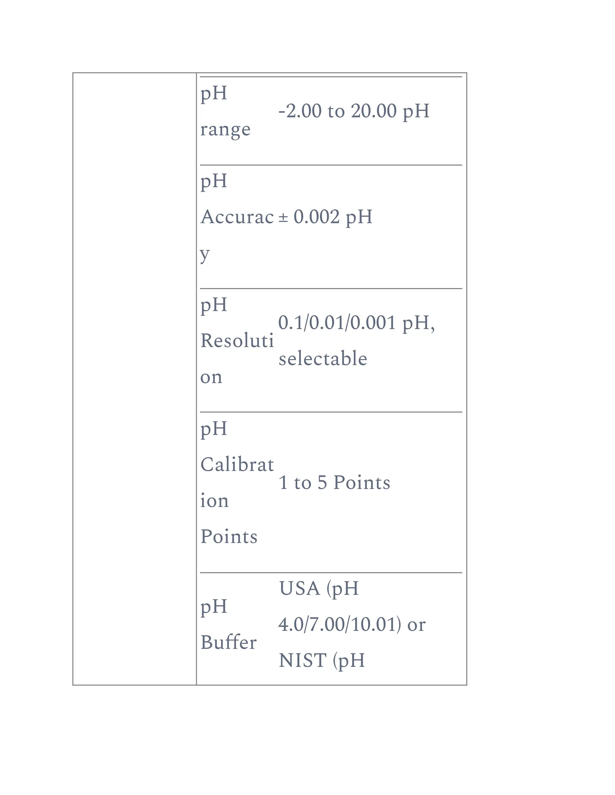 pH
range
-2.00 to 20.00 pH
pH
Accurac
y
± 0.002 pH
pH
Resoluti
on
0.1/0.01/0.001 pH,
selectable
pH
Calibrat
ion
Points
1 to 5 Points
pH
Buffer
USA (pH
4.0/7.00/10.01) or
NIST (pH
 