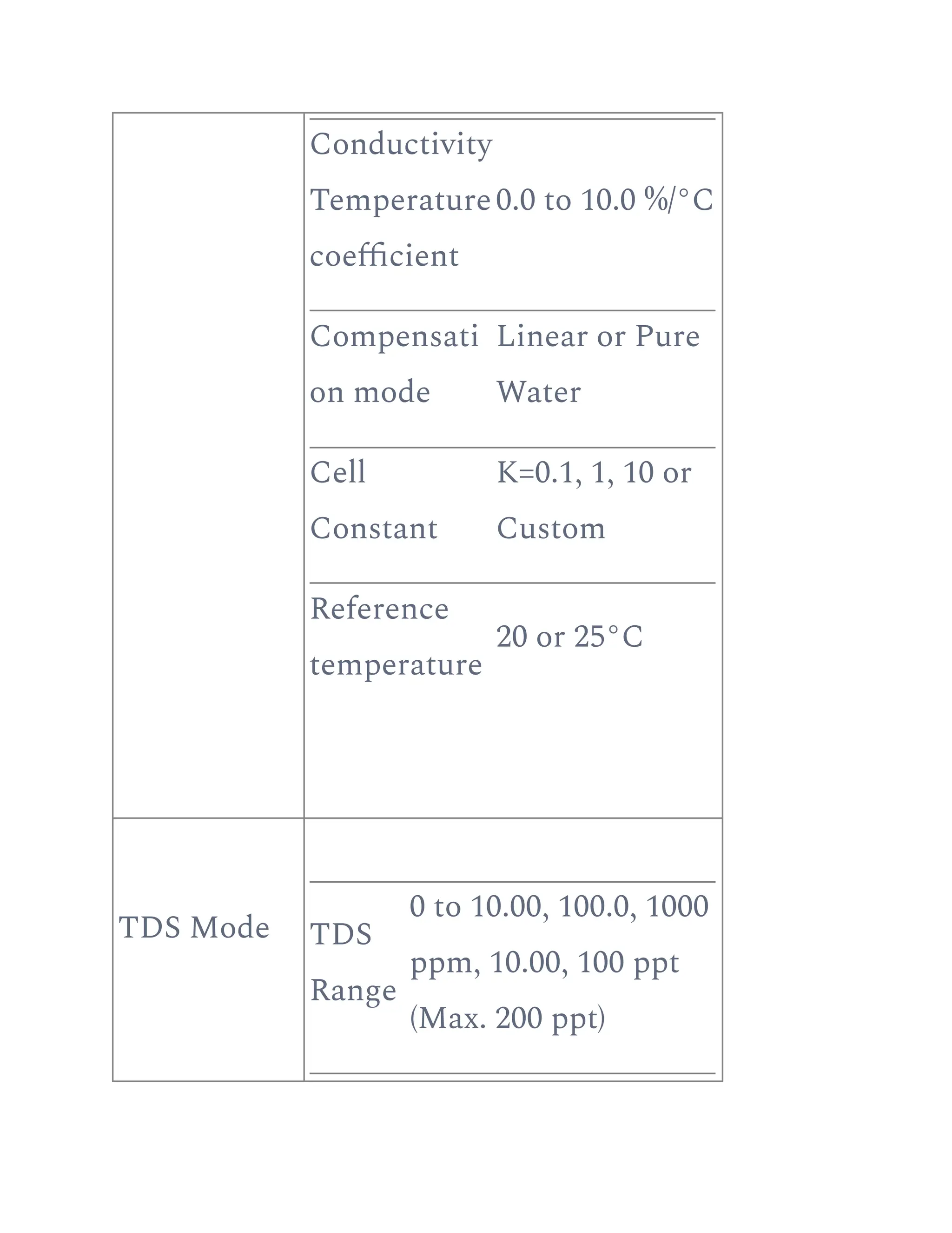 Conductivity
Temperature
coefficient
0.0 to 10.0 %/°C
Compensati
on mode
Linear or Pure
Water
Cell
Constant
K=0.1, 1, 10 or
Custom
Reference
temperature
20 or 25°C
TDS Mode TDS
Range
0 to 10.00, 100.0, 1000
ppm, 10.00, 100 ppt
(Max. 200 ppt)
 