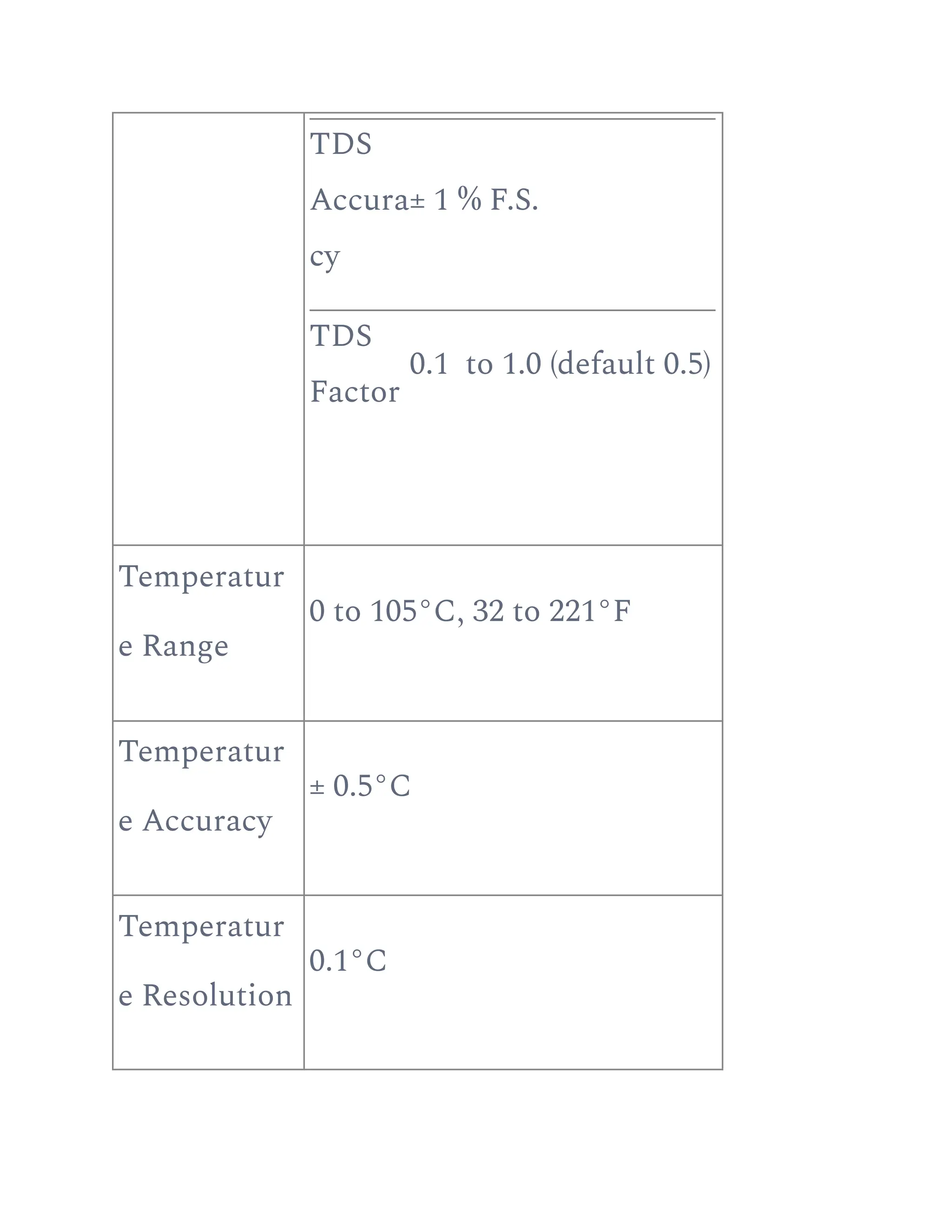 TDS
Accura
cy
± 1 % F.S.
TDS
Factor
0.1 to 1.0 (default 0.5)
Temperatur
e Range
0 to 105°C, 32 to 221°F
Temperatur
e Accuracy
± 0.5°C
Temperatur
e Resolution
0.1°C
 