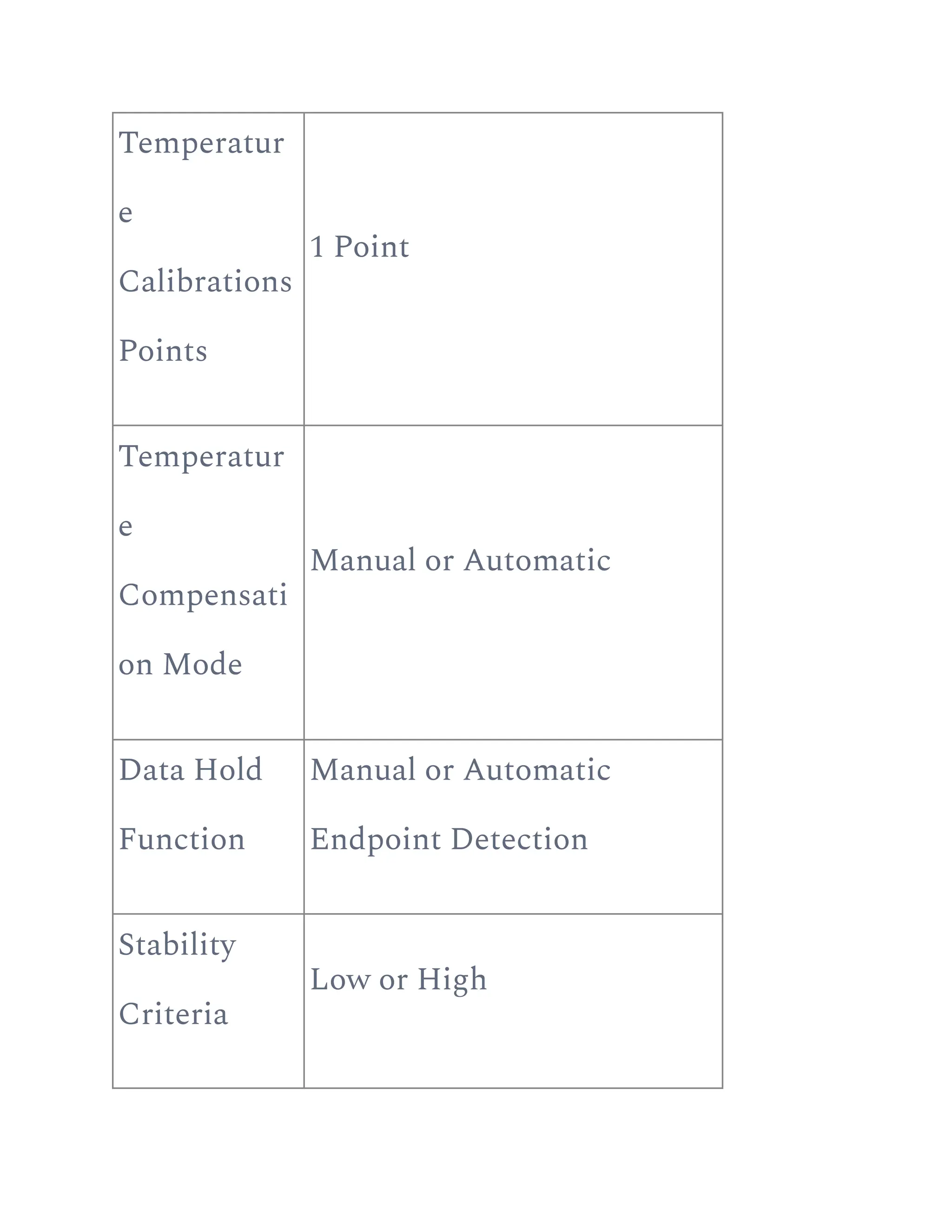 Temperatur
e
Calibrations
Points
1 Point
Temperatur
e
Compensati
on Mode
Manual or Automatic
Data Hold
Function
Manual or Automatic
Endpoint Detection
Stability
Criteria
Low or High
 