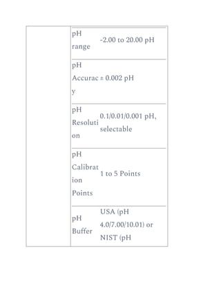 pH
range
-2.00 to 20.00 pH
pH
Accurac
y
± 0.002 pH
pH
Resoluti
on
0.1/0.01/0.001 pH,
selectable
pH
Calibrat
ion
Points
1 to 5 Points
pH
Buffer
USA (pH
4.0/7.00/10.01) or
NIST (pH
 