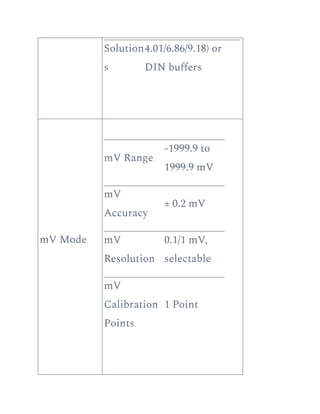 Solution
s
4.01/6.86/9.18) or
DIN buffers
mV Mode
mV Range
-1999.9 to
1999.9 mV
mV
Accuracy
± 0.2 mV
mV
Resolution
0.1/1 mV,
selectable
mV
Calibration
Points
1 Point
 