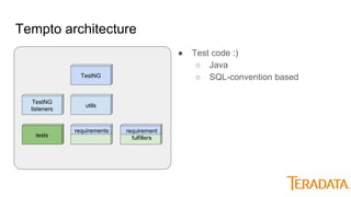 Tempto architecture
● Test code :)
○ Java
○ SQL-convention basedTestNG
utils
requirements requirement
fulfillers
TestNG
listeners
tests
 