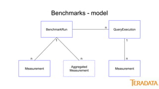 Benchmarks - model
BenchmarkRun QueryExecution
Measurement
Aggregated
Measurement
Measurement
n n
1
n
1
n
 