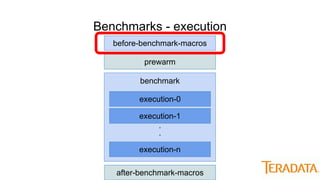 Benchmarks - execution
before-benchmark-macros
prewarm
benchmark
.
.
execution-0
execution-1
execution-n
after-benchmark-macros
 
