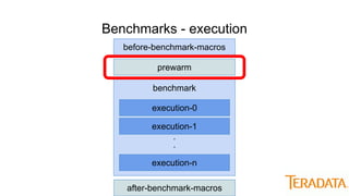 Benchmarks - execution
before-benchmark-macros
prewarm
benchmark
.
.
execution-0
execution-1
execution-n
after-benchmark-macros
 