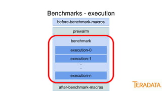 Benchmarks - execution
before-benchmark-macros
prewarm
benchmark
.
.
execution-0
execution-1
execution-n
after-benchmark-macros
 