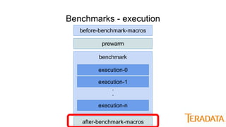 Benchmarks - execution
before-benchmark-macros
prewarm
benchmark
.
.
execution-0
execution-1
execution-n
after-benchmark-macros
 