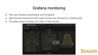 Grafana monitoring
● We use Grafana dashboard with Graphite
● Benchmark/executions life-cycle events are showed on dashboards
● Provides good visibility into state of the cluster
 